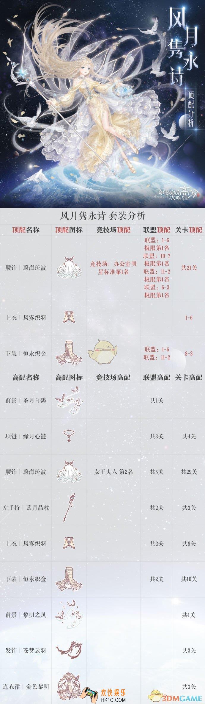 奇迹暖暖风月隽永诗顶配分析_风月隽永诗顶配介绍