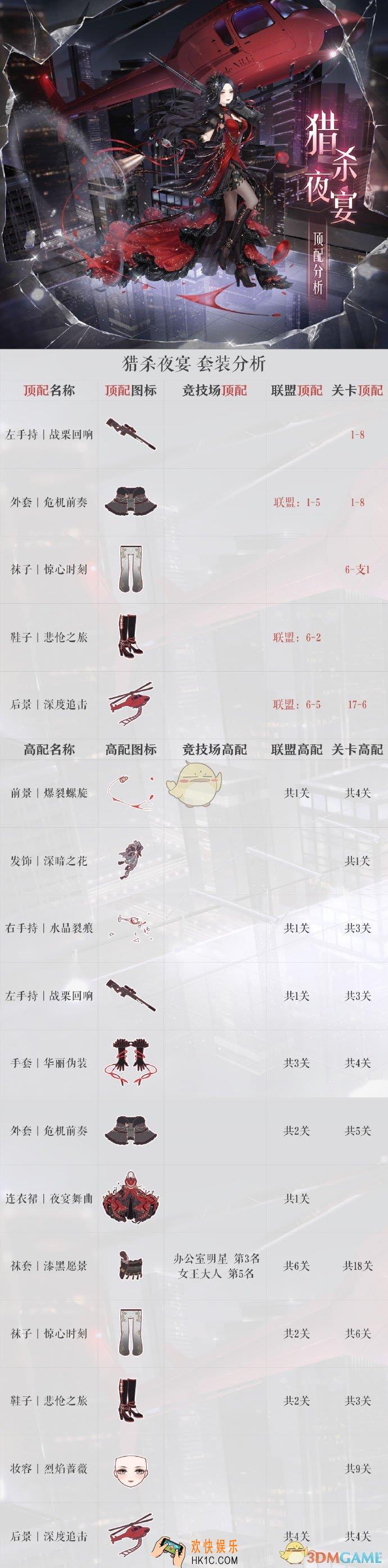 奇迹暖暖猎杀夜宴顶配分析_猎杀夜宴顶配介绍