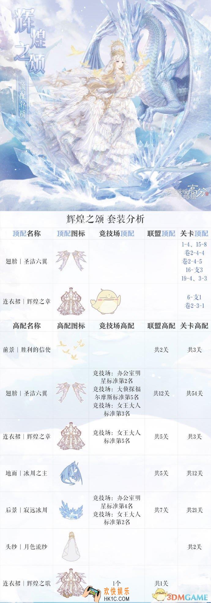 奇迹暖暖辉煌之颂顶配分析_辉煌之颂顶配介绍