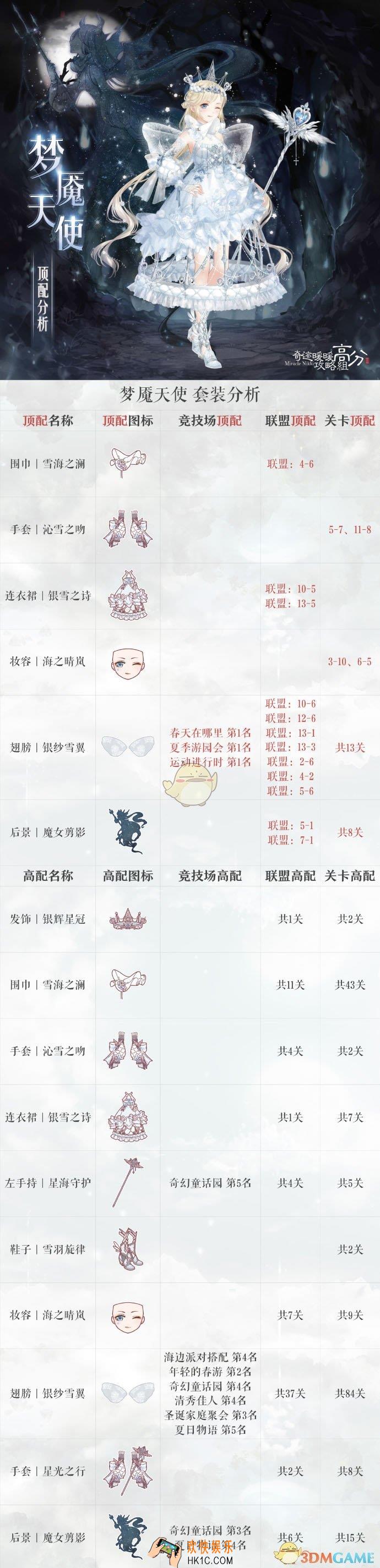 奇迹暖暖梦魇天使顶配分析_梦魇天使顶配介绍
