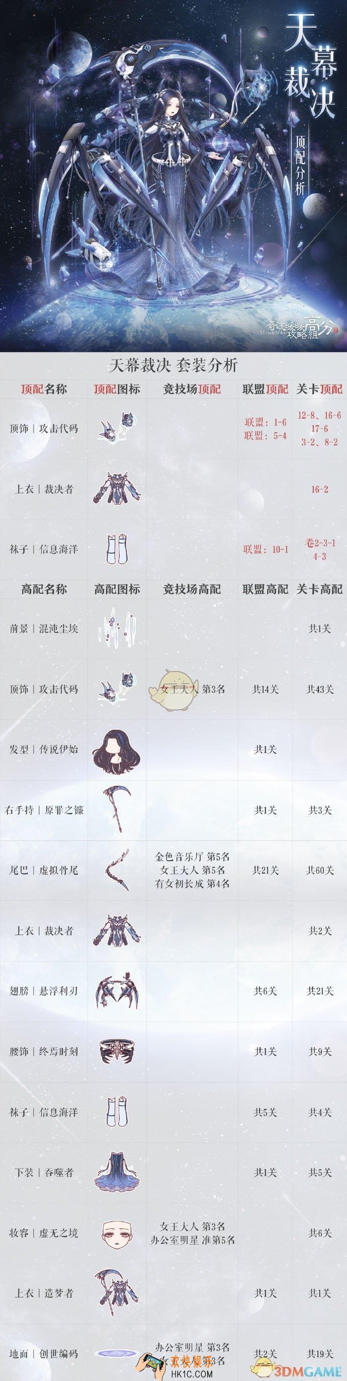 奇迹暖暖天幕裁决顶配分析_天幕裁决顶配介绍