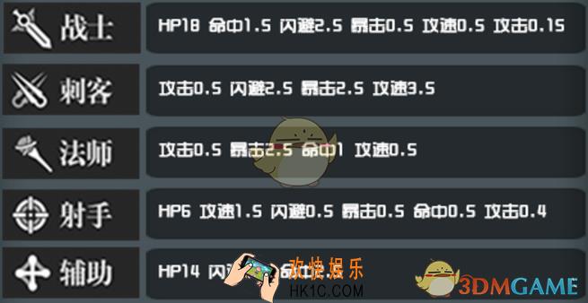 生化少女全职业狗粮强化数值介绍_角色强化属性加成说明
