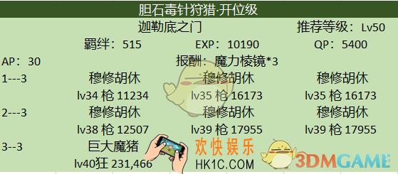命运冠位指定狩猎本第三弹胆识毒针配置阵容_怎么速刷胆识毒针狩猎本