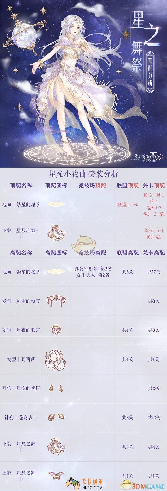 奇迹暖暖星之舞祭顶配分析_星之舞祭顶配介绍