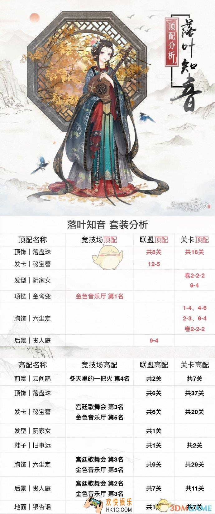 奇迹暖暖落叶知音顶配分析_落叶知音顶配介绍