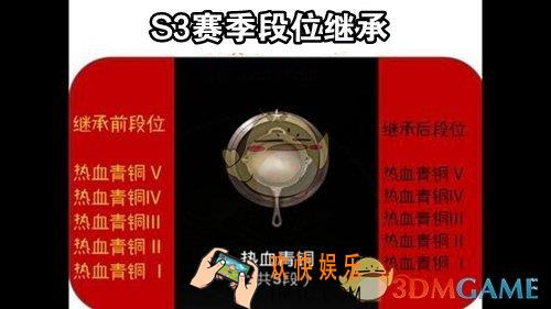 绝地求生刺激战场S3赛季段位继承表_刺激战场S3段位继承规则