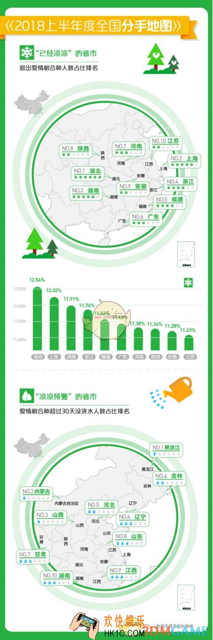 蚂蚁森林分手地图介绍_什么是蚂蚁森林分手地图