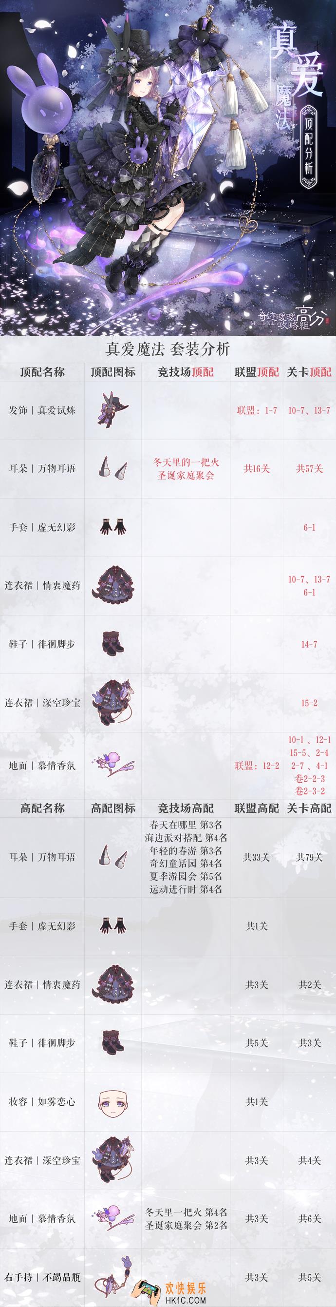 奇迹暖暖真爱魔法顶配分析_真爱魔法顶配介绍
