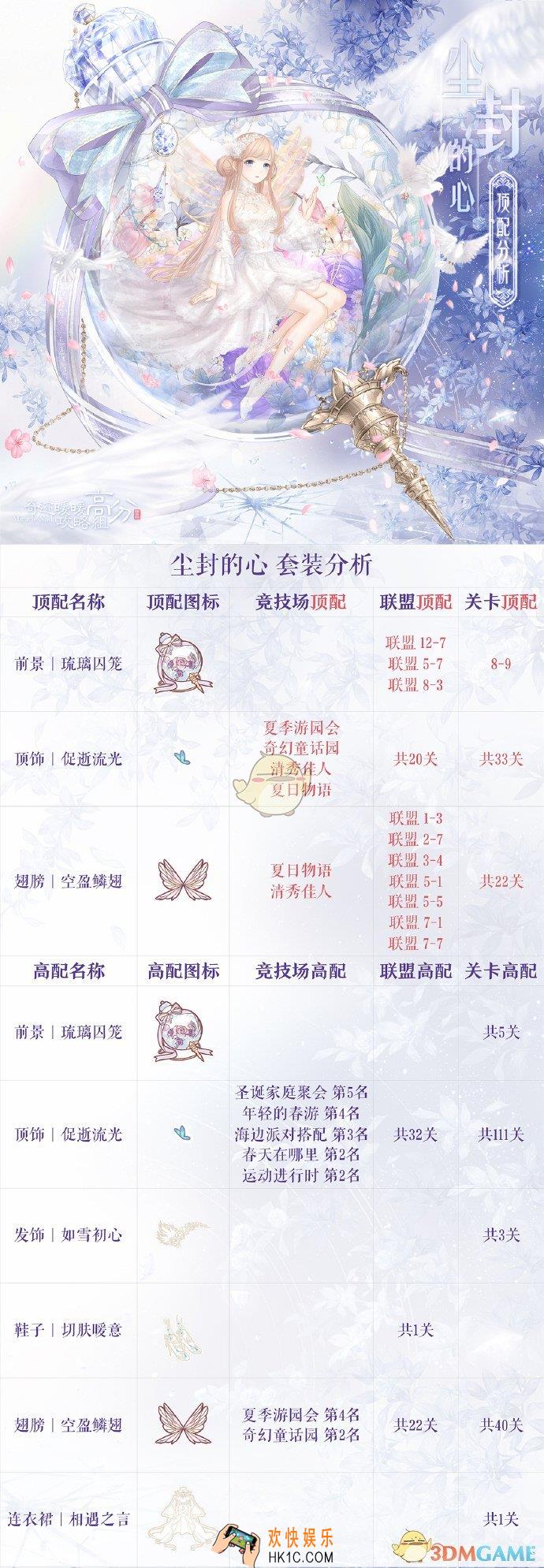 奇迹暖暖尘封的心顶配分析_尘封的心顶配介绍