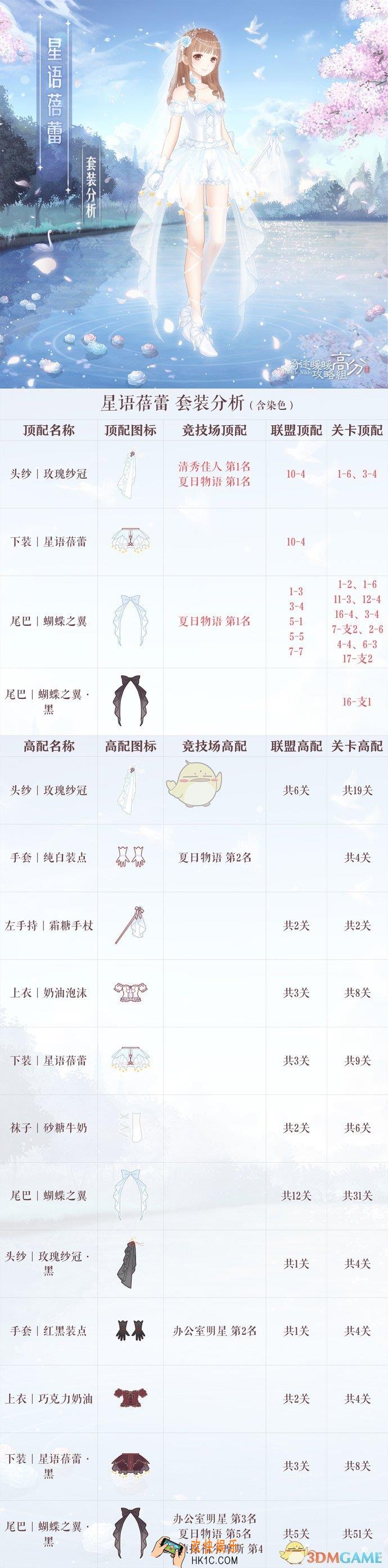奇迹暖暖星语蓓蕾顶配分析_奇迹暖暖星语蓓蕾顶配介绍