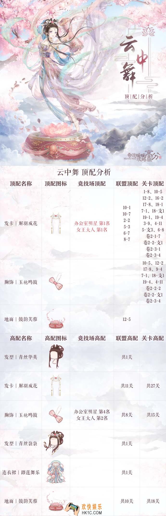 奇迹暖暖云中舞顶配分析_奇迹暖暖云中舞顶配介绍