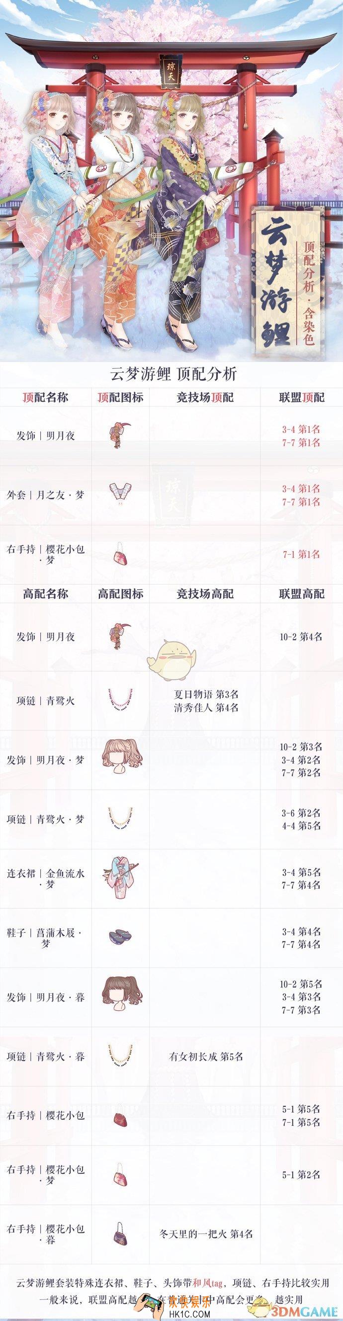 奇迹暖暖云梦游鲤顶配分析_奇迹暖暖云梦游鲤顶配介绍