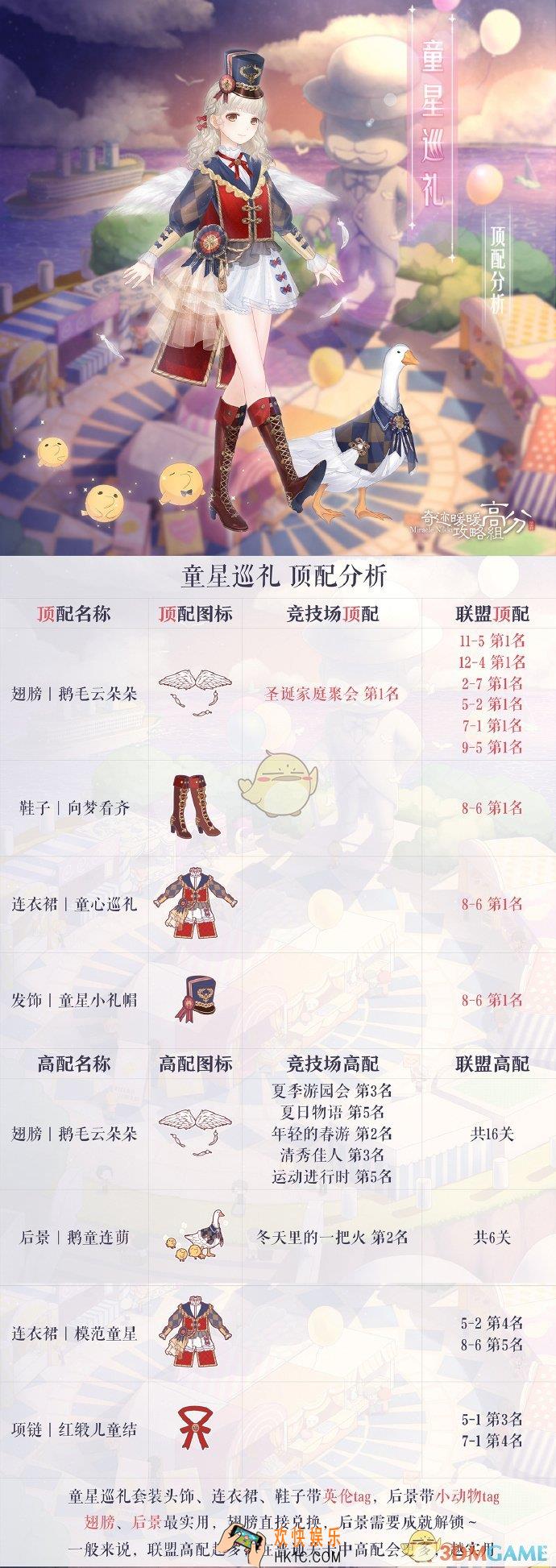 奇迹暖暖童星巡礼顶配分析_奇迹暖暖童星巡礼顶配介绍
