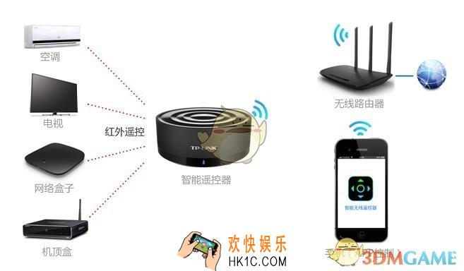 智能无线遥控器使用方法介绍_怎么用