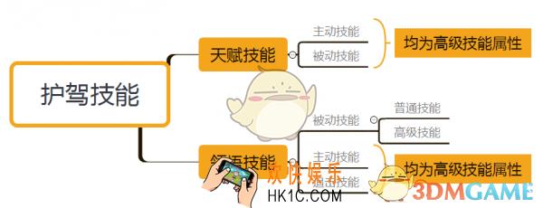 轩辕剑龙舞云山护驾有什么技能_护驾技能介绍