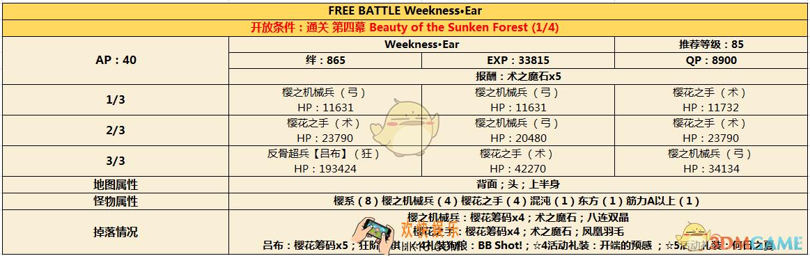 命运冠位指定CCC联动周回副本第四幕配置_FGOCCC联动周回本第四幕敌方阵容