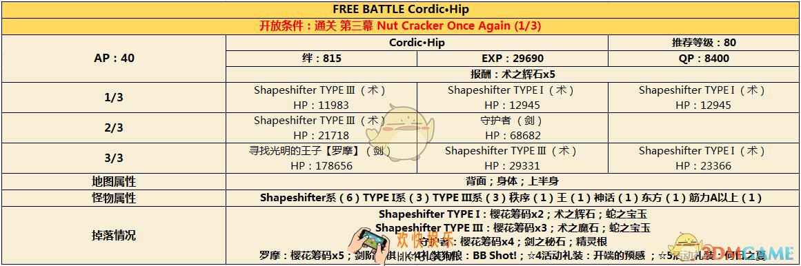 命运冠位指定CCC联动周回副本第三幕配置_FGOCCC联动周回本第三幕敌方阵容