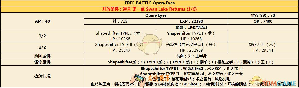 命运冠位指定CCC联动周回副本第一幕配置_FGOCCC联动周回本第一幕敌方阵容