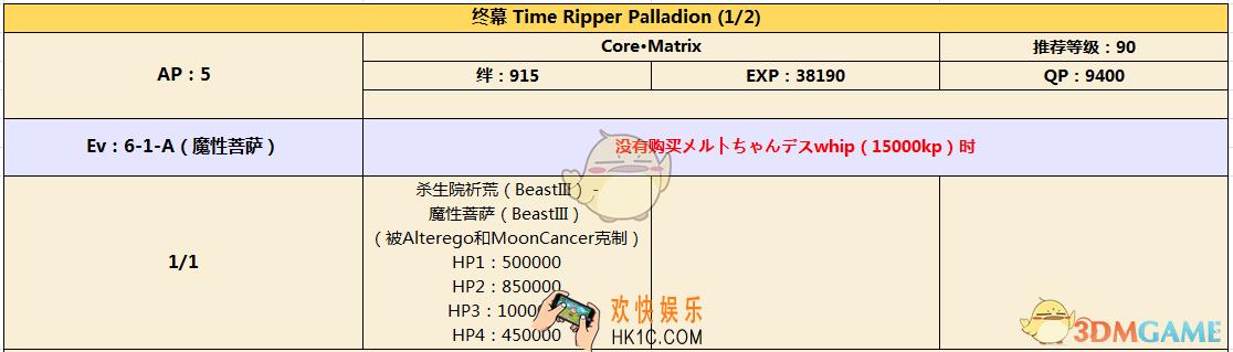 FGOCCC联动活动剧情终幕杀生院行动表介绍_命运冠位指定CCC联动剧情BOSS杀生院行动表