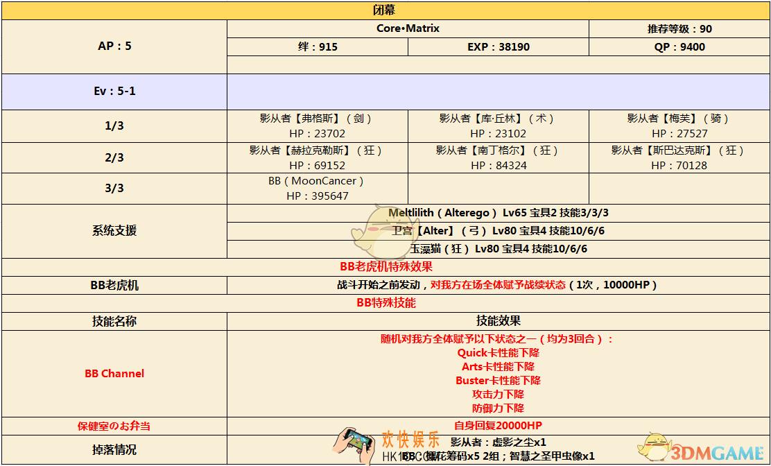 FGOCCC联动活动剧情闭幕配置_命运冠位指定CCC联动剧情闭幕敌方阵容