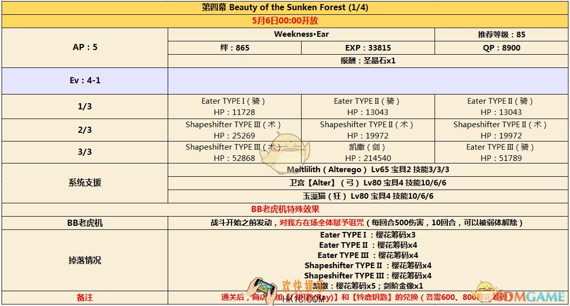 FGOCCC联动活动剧情第四幕配置_命运冠位指定CCC联动剧情第四幕敌方阵容