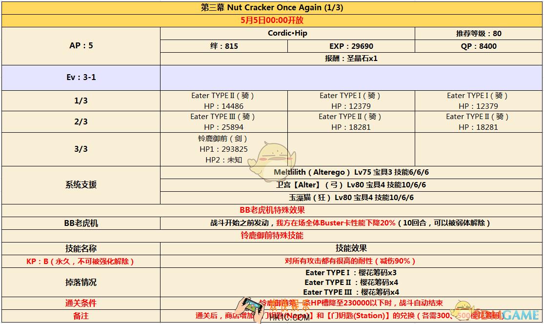 FGOCCC联动活动剧情第三幕配置_命运冠位指定CCC联动剧情第三幕敌方阵容