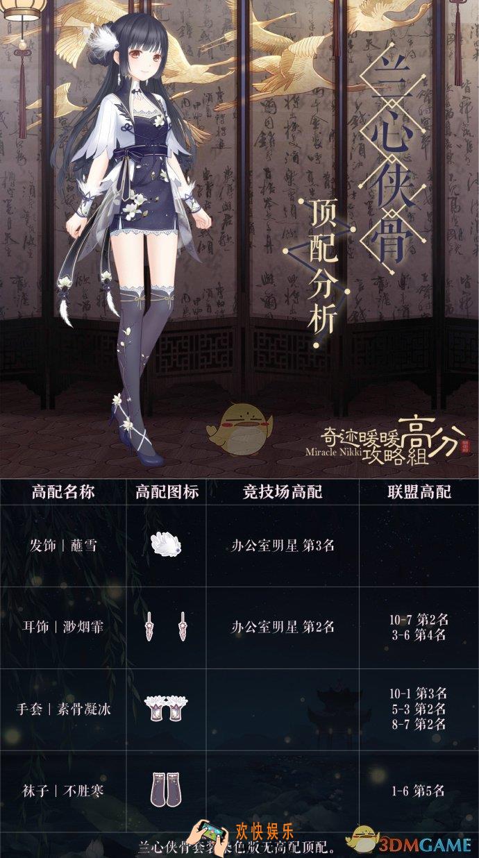 奇迹暖暖兰心侠骨顶配分析_奇迹暖暖兰心侠骨顶配介绍