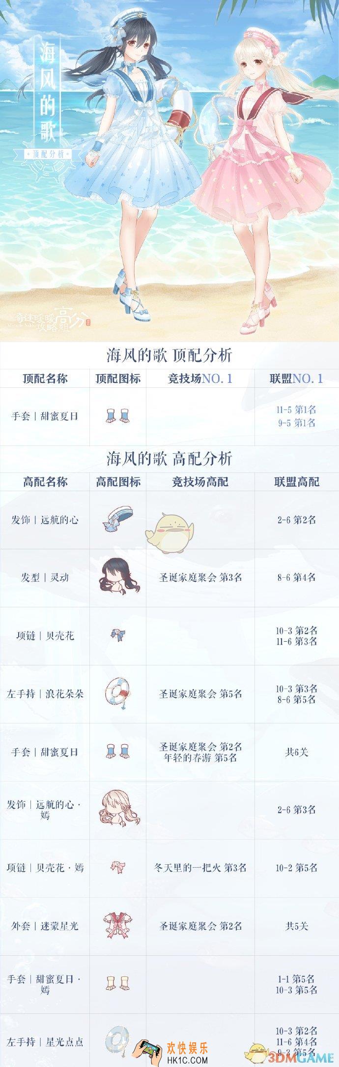 奇迹暖暖海风的歌顶配分析_奇迹暖暖海风的歌顶配介绍