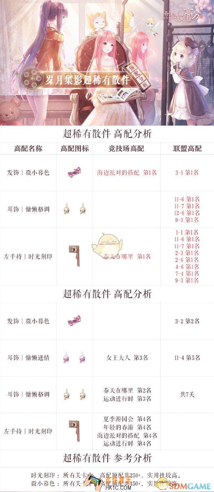 奇迹暖暖岁月集影超稀有散件顶配分析_奇迹暖暖岁月集影超稀有散件顶配介绍