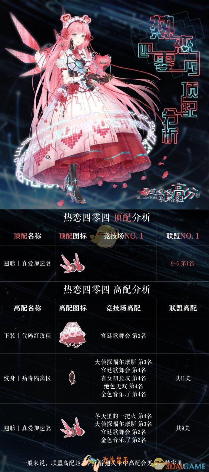 奇迹暖暖热恋四零四顶配分析_奇迹暖暖热恋四零四顶配介绍