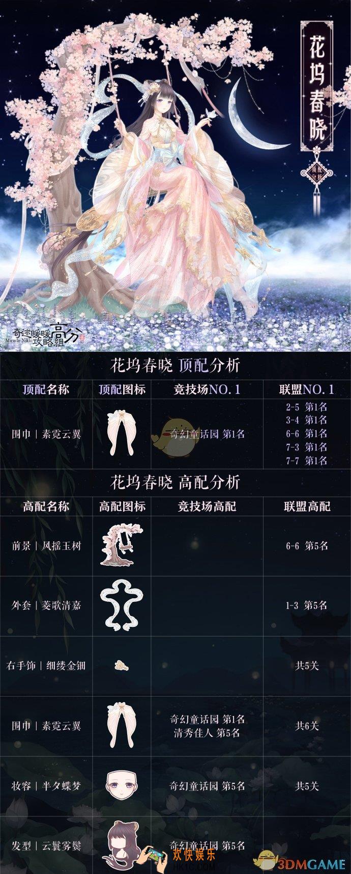 奇迹暖暖花坞春晓顶配分析_奇迹暖暖花坞春晓顶配介绍