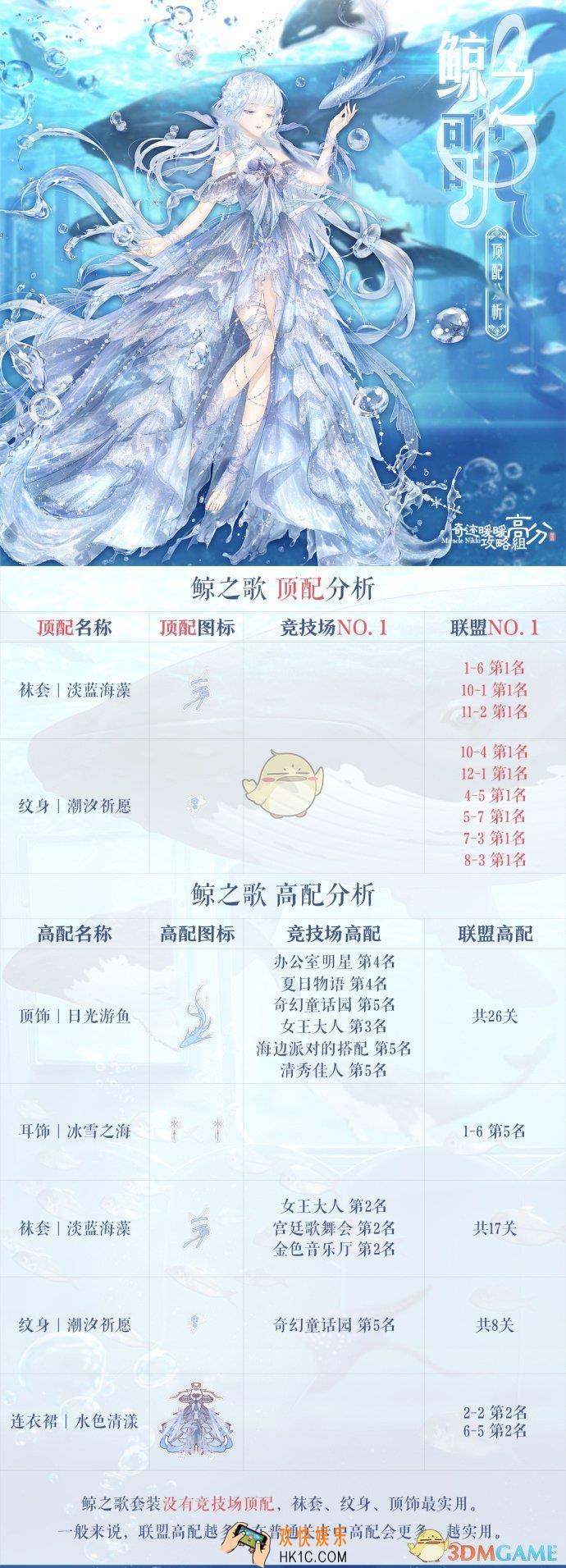 奇迹暖暖鲸之歌顶配分析_奇迹暖暖鲸之歌顶配介绍