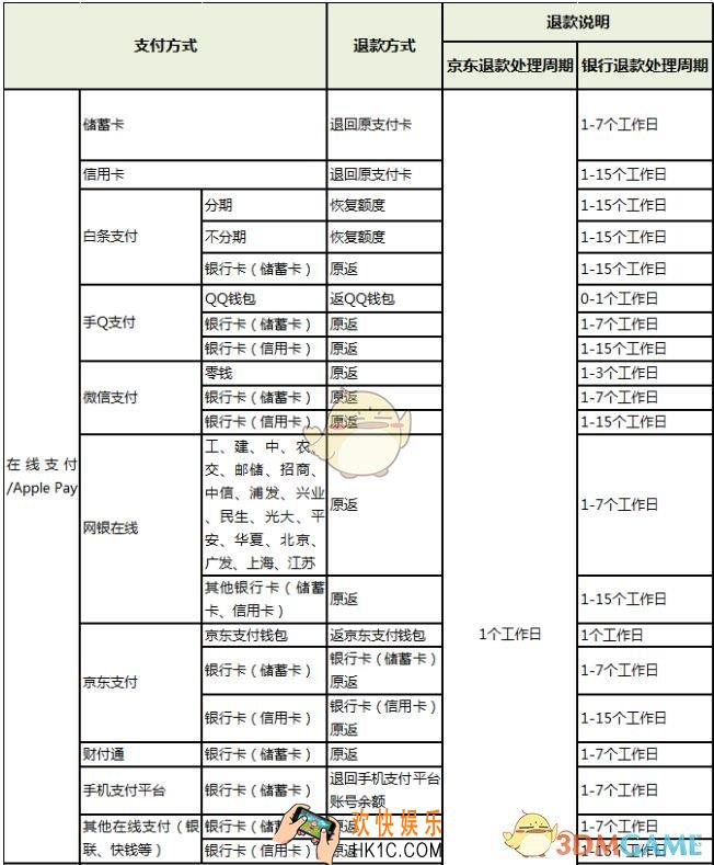京东退款注意事项说明_京东退款说明