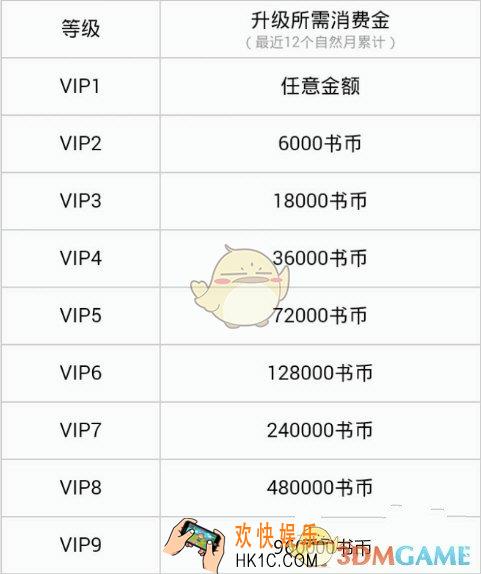 qq阅读vip等级提升方法介绍_怎么提高会员等级