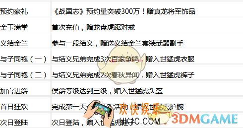 战国志新手快速获得装备攻略_开服第一天怎么获得装备
