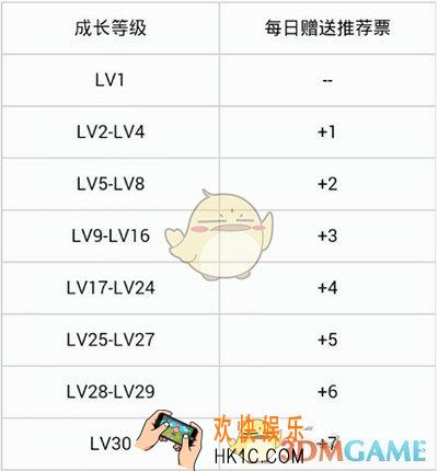 qq阅读推荐票获得方法介绍_怎么获得推荐票