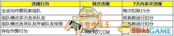 绝地求生刺激战场信誉分低会有什么惩罚_低信誉分惩罚说明