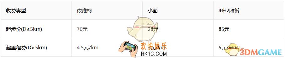牛滴普通服务货运收费标准介绍_普通服务货运怎么收费