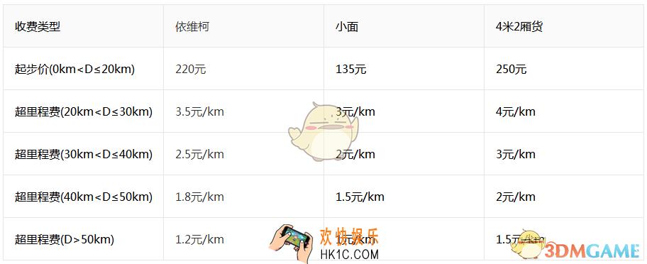 牛滴金牛服务货运资费详情介绍_牛滴送货金牛服务怎么收费