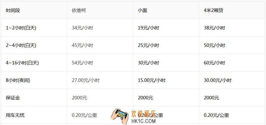 牛滴租车费用详情说明_牛滴租车怎么收费
