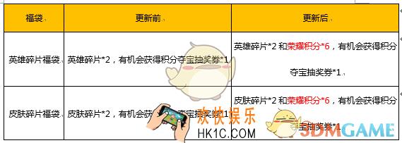 王者荣耀商城为爱升级活动介绍_英雄/皮肤碎片福袋等限时优惠
