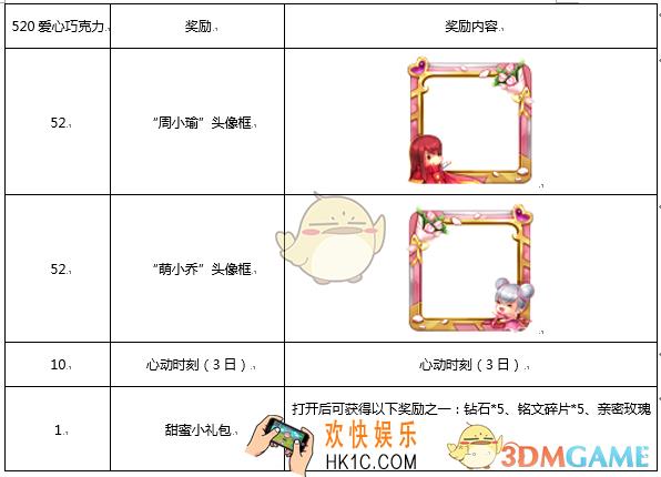 王者荣耀周小瑜、萌小乔头像框获得方法介绍_爱是付出