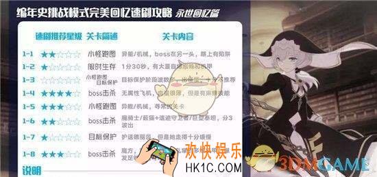 崩坏3外传复刻活动怎么速刷 外传复刻活动速刷攻略详解大全