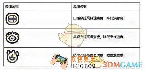 黑暗料理王美观属性怎么提升 美观属性提升方法介绍