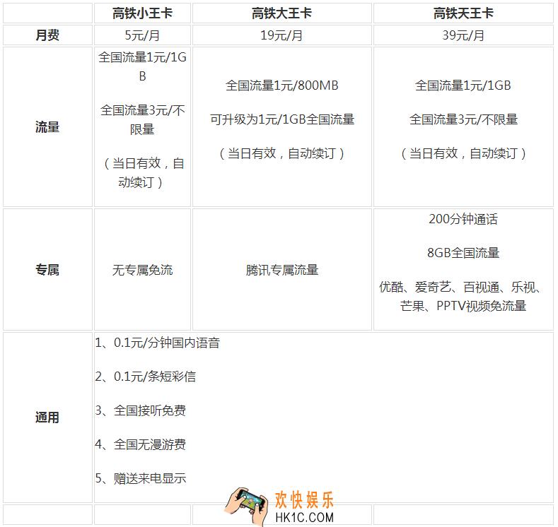 高铁王卡套餐资费详情及申请办理地址_怎么办理高铁王卡