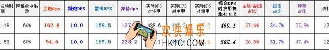 碧蓝航线海王星主炮选择推荐_海王星适合用什么炮