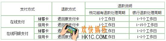 悦花越有退款说明_怎么退款