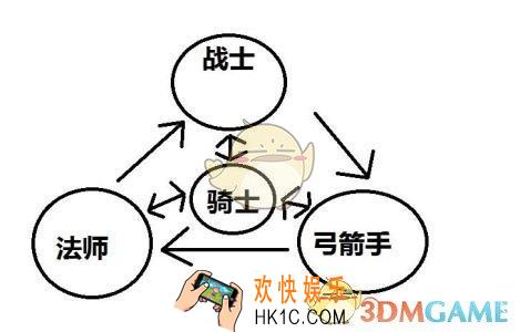 天堂2血盟手游职业pk技巧 各职业克制详解
