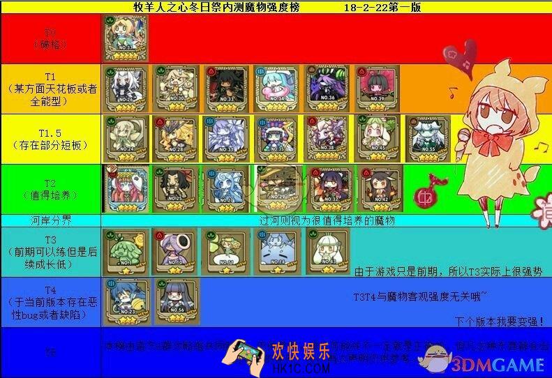 牧羊人之心魔物娘强度排行_哪个魔物娘比较强