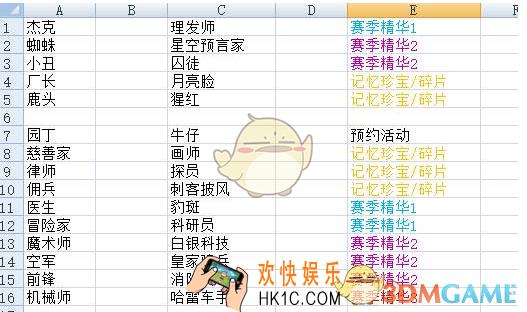 第五人格演绎之星活动皮肤选择_演绎之星皮肤介绍